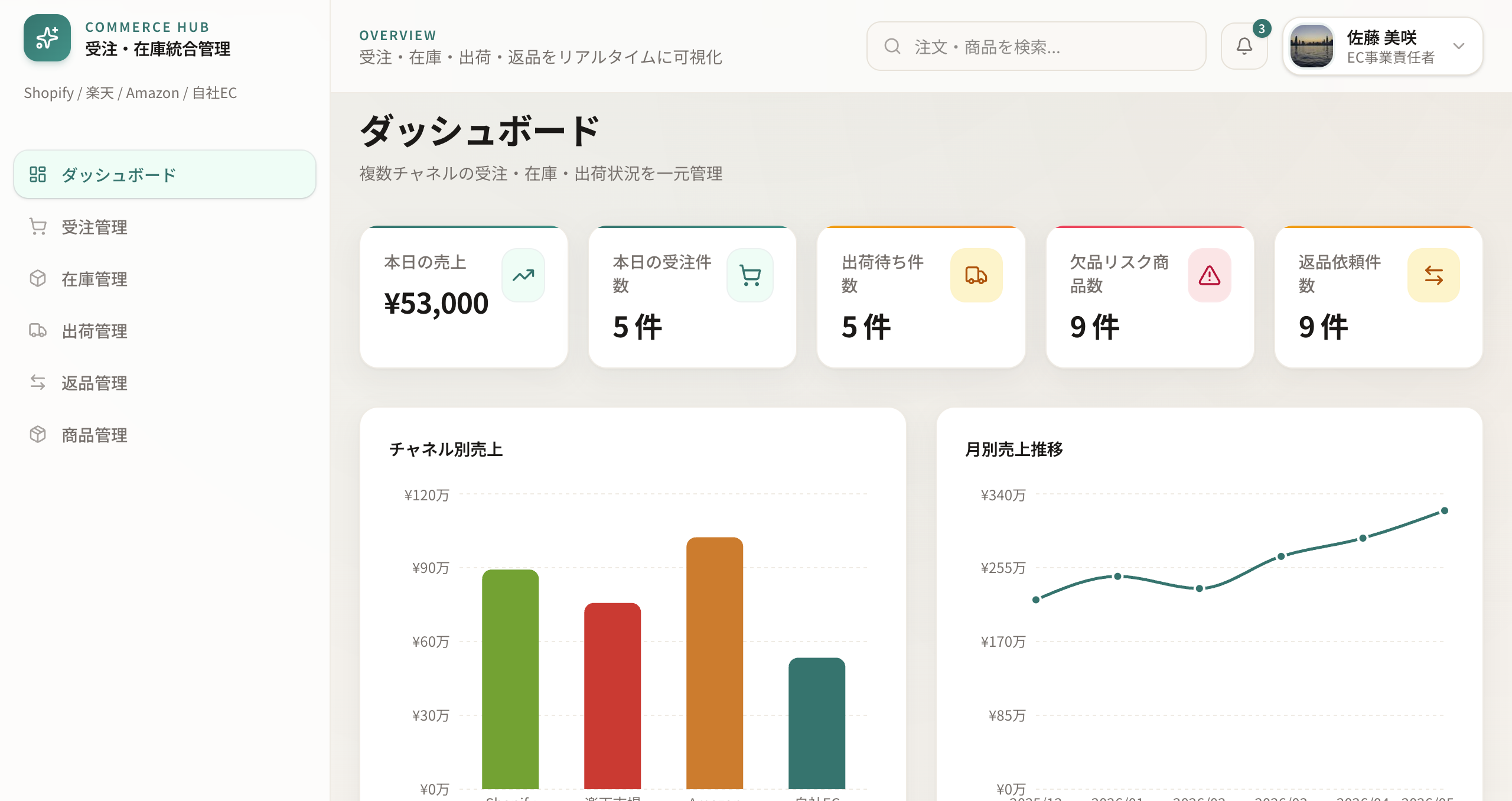 EC 受注・在庫統合管理