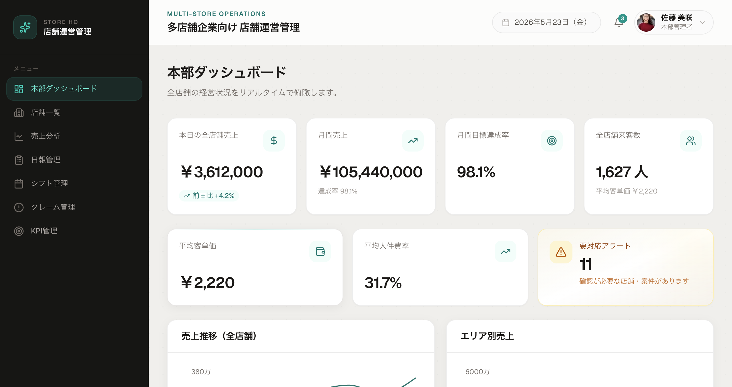 多店舗運営管理ダッシュボード