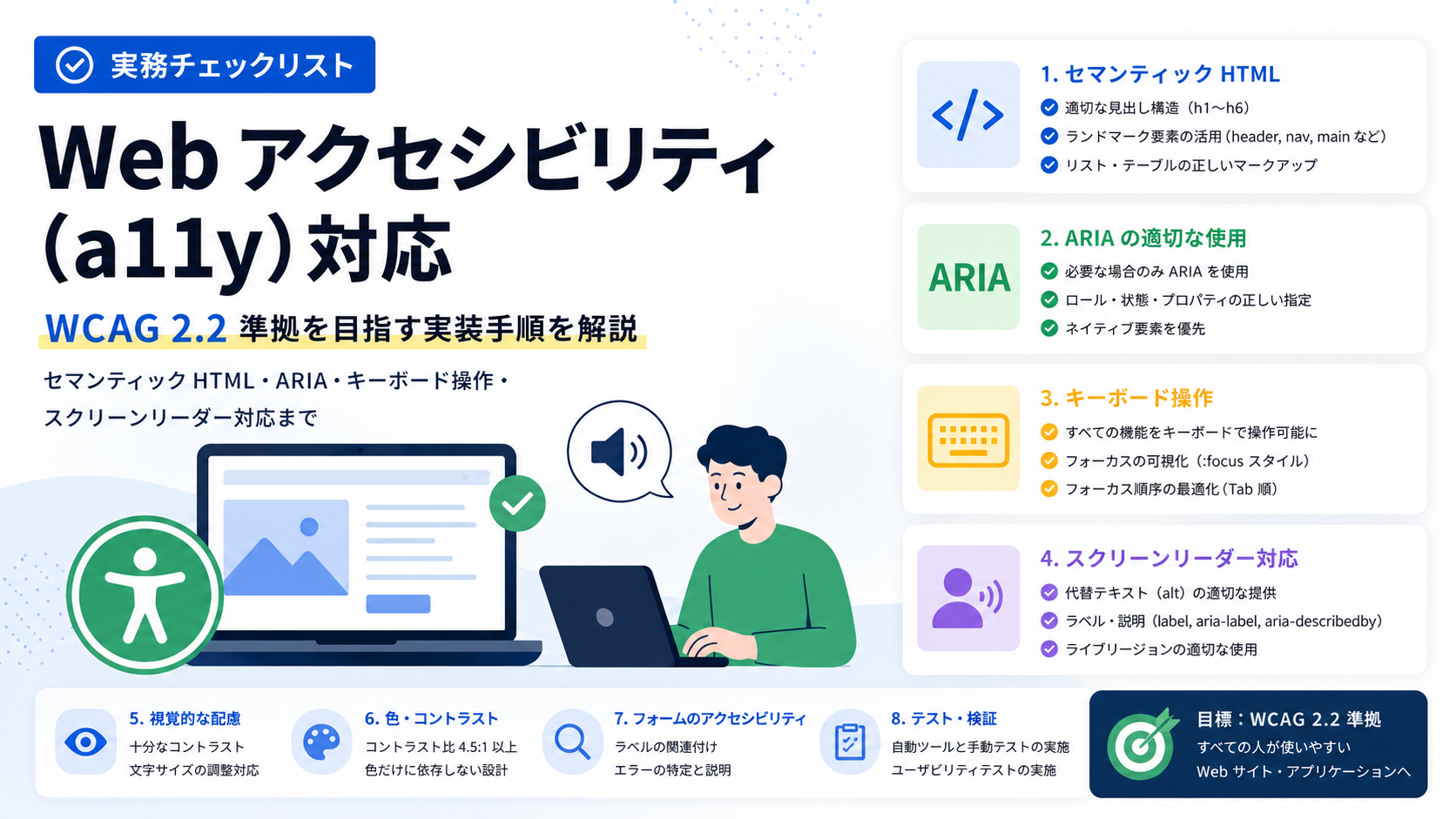 Web アクセシビリティ(a11y)対応の実務チェックリスト