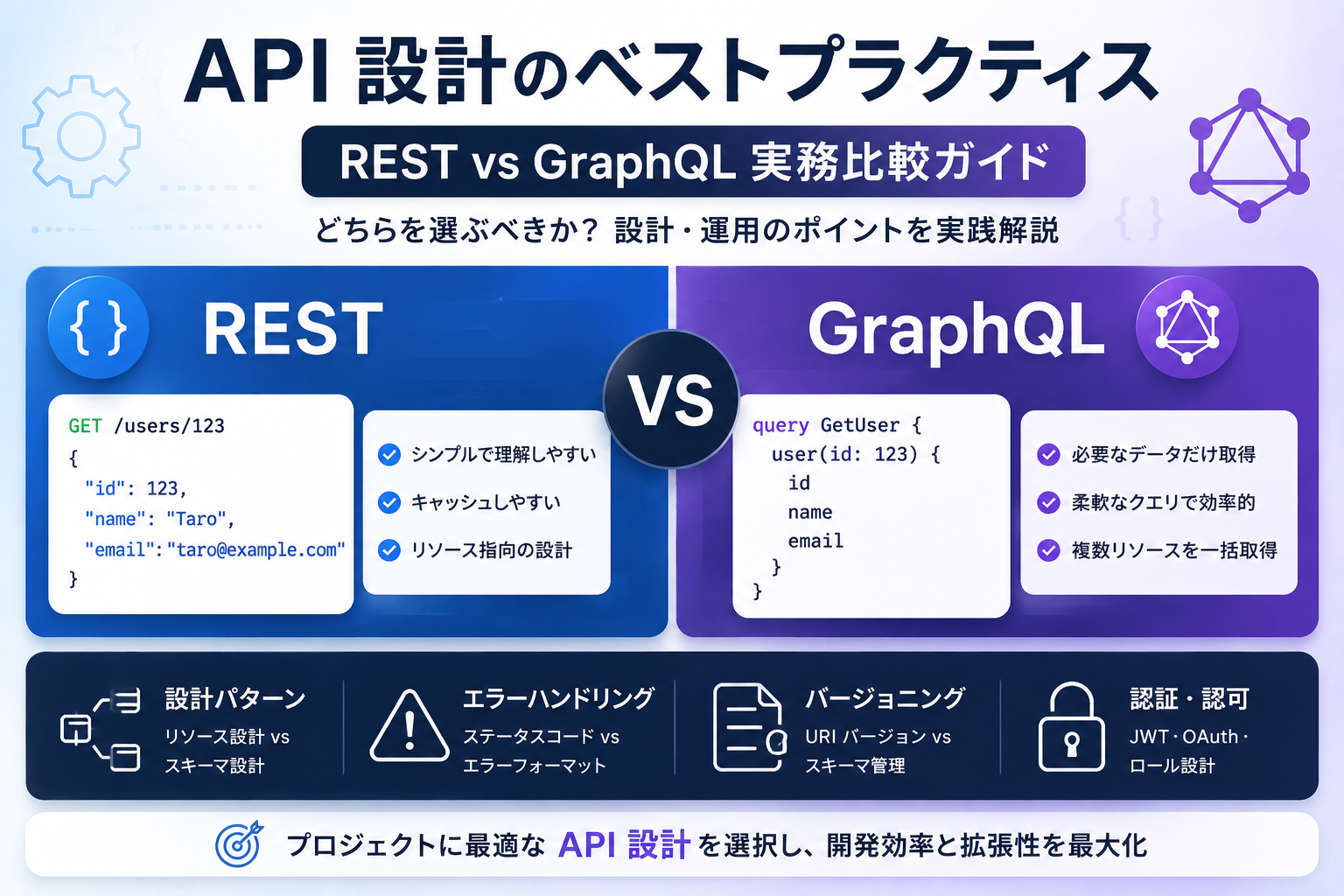 API 設計のベストプラクティス:REST vs GraphQL 実務比較ガイド