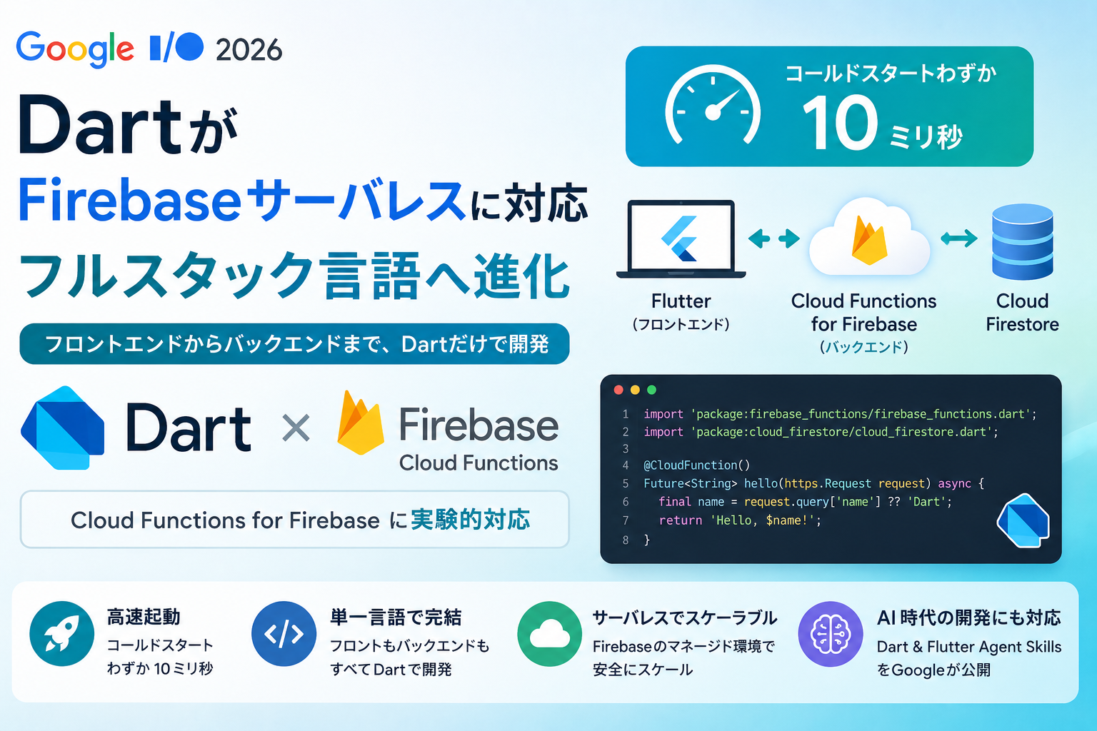 DartがFirebaseサーバレスに対応、フルスタック言語へ進化