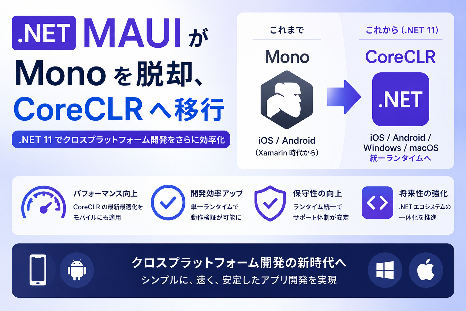 .NET MAUI が Mono を脱却、CoreCLR へ移行