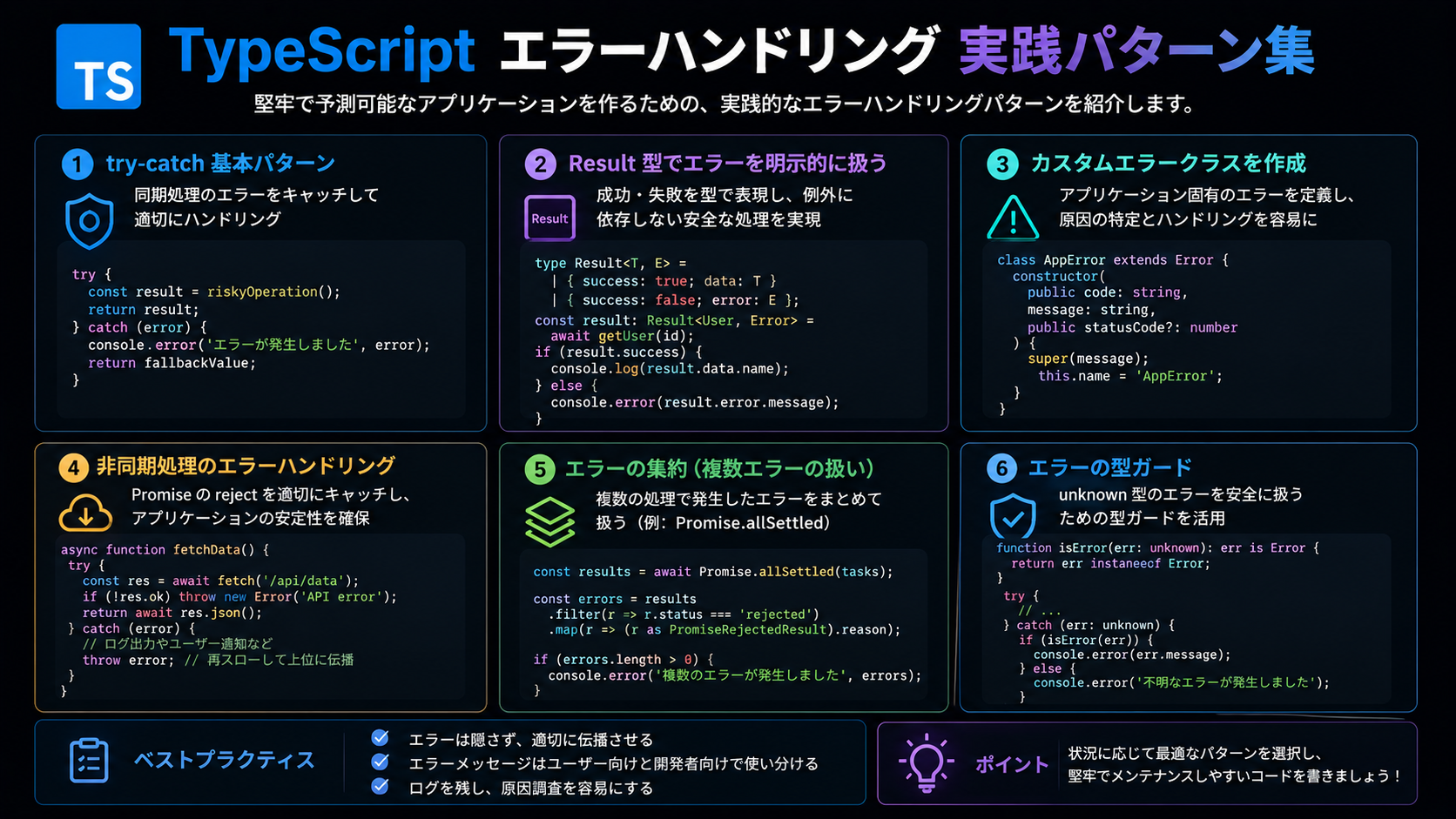TypeScript エラーハンドリング実践パターン集