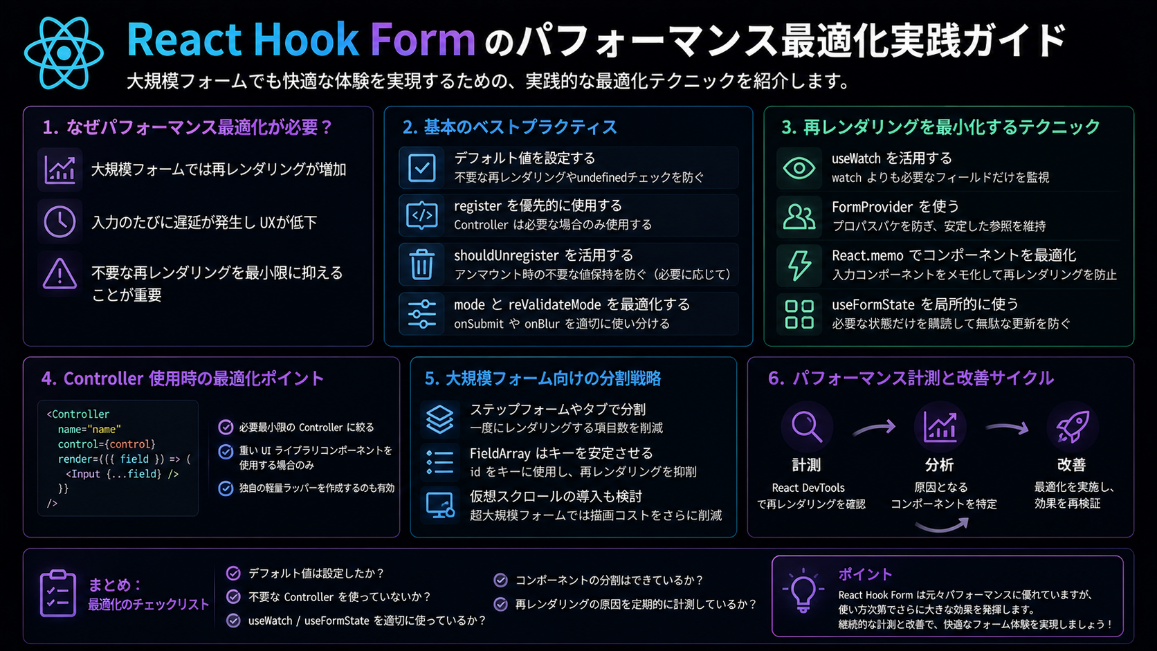 React Hook Form のパフォーマンス最適化実践ガイド