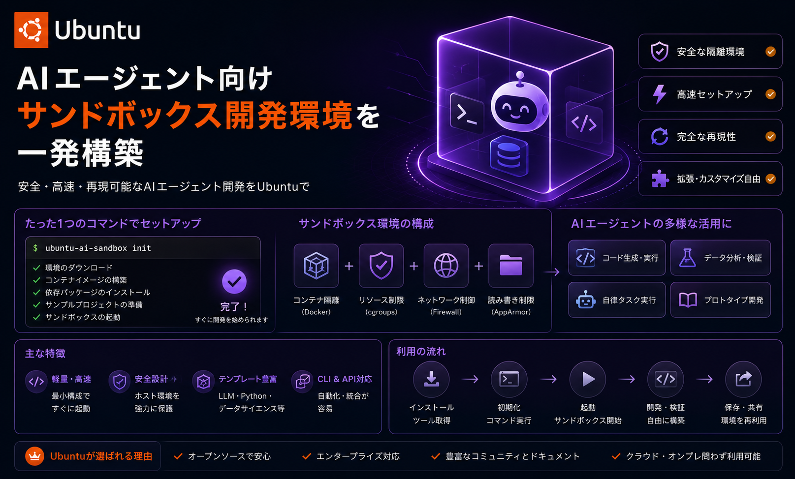Ubuntu、AIエージェント向けサンドボックス開発環境を一発構築